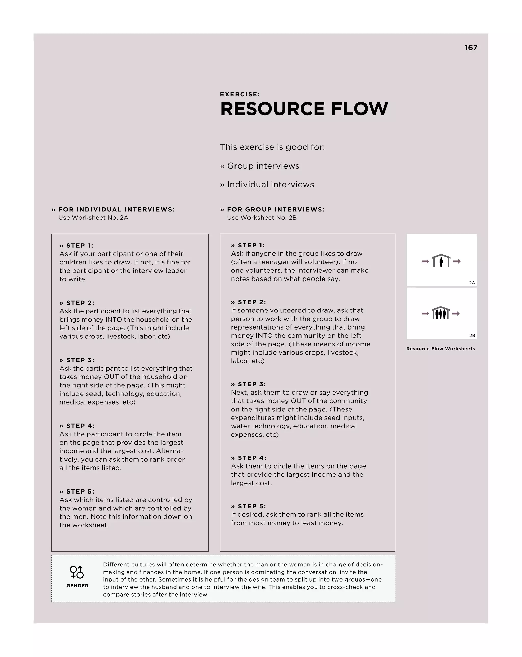167




                                                        EXERCISE:


                                                        RESOURCE FLOW
                                                        This exercise is good for:

                                                        » Group interviews

                                                        » Individual interviews

»  or indi v idual inter v ie w s :
  F                                                     »  OR GROUP INTERVIEWS:
                                                          F
  Use Worksheet No. 2A                                    Use Worksheet No. 2B



  » S te p 1 :                                              » S te p 1 :
  Ask if your participant or one of their                   Ask if anyone in the group likes to draw
  children likes to draw. If not, it’s fine for             (often a teenager will volunteer). If no
  the participant or the interview leader                   one volunteers, the interviewer can make
  to write.                                                 notes based on what people say.                                             2A



  » S te p 2 :                                              » S te p 2 :
  Ask the participant to list everything that               If someone voluteered to draw, ask that
  brings money INTO the household on the                    person to work with the group to draw
  left side of the page. (This might include                representations of everything that bring
  various crops, livestock, labor, etc)                     money INTO the community on the left                                         2B

                                                            side of the page. (These means of income
                                                                                                                   Resource Flow Worksheets
                                                            might include various crops, livestock,
  » S te p 3 :                                              labor, etc)
  Ask the participant to list everything that
  takes money OUT of the household on
  the right side of the page. (This might                   » S te p 3 :
  include seed, technology, education,                      Next, ask them to draw or say everything
  medical expenses, etc)                                    that takes money OUT of the community
                                                            on the right side of the page. (These
                                                            expenditures might include seed inputs,
  » S te p 4 :                                              water technology, education, medical
  Ask the participant to circle the item                    expenses, etc)
  on the page that provides the largest
  income and the largest cost. Alterna-
  tively, you can ask them to rank order                    » S te p 4 :
  all the items listed.                                     Ask them to circle the items on the page
                                                            that provide the largest income and the
                                                            largest cost.
  » S te p 5 :
  Ask which items listed are controlled by
  the women and which are controlled by                     » S te p 5 :
  the men. Note this information down on                    If desired, ask them to rank all the items
  the worksheet.                                            from most money to least money.




                 Different cultures will often determine whether the man or the woman is in charge of decision-
                 making and finances in the home. If one person is dominating the conversation, invite the
                 input of the other. Sometimes it is helpful for the design team to split up into two groups—one
    GENDER       to interview the husband and one to interview the wife. This enables you to cross-check and
                 compare stories after the interview.
 