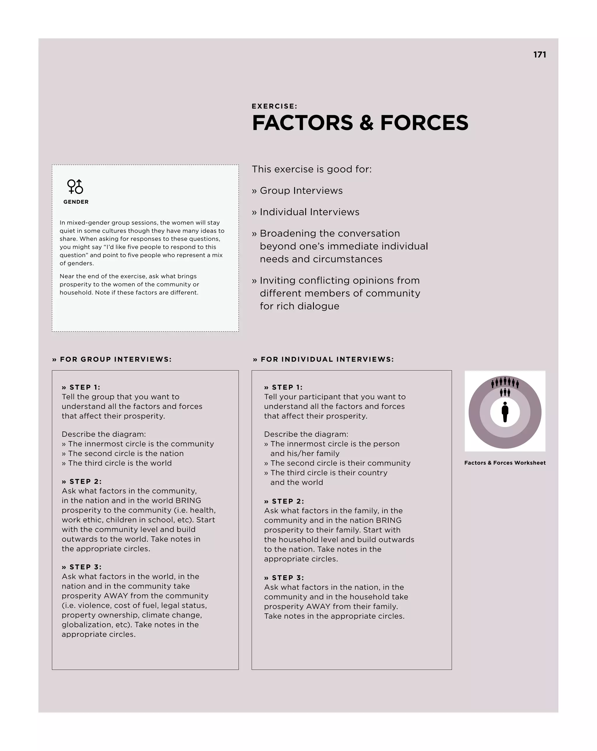 171




                                                          EXERCISE:


                                                          Factors  Forces
                                                          This exercise is good for:

                                                          » Group Interviews
  GENDER

                                                          » Individual Interviews
 In mixed-gender group sessions, the women will stay
 quiet in some cultures though they have determine to
           Different cultures will often many ideas
 share. When asking for man or the woman is in
                                                          »  roadening the conversation
                                                            B
           whether the responses to these questions,
 you might say “I’d like five people to respond to this
           charge of decision-making and finances           beyond one’s immediate individual
 question” and point to five people who represent a mix
           in the home. If one person is dominating
 of genders.
                                                            needs and circumstances
         the conversation, invite the input of the
 Near the other. Sometimes it is what brings the
          end of the exercise, ask helpful for
 prosperity to the team toof the up into two groups—
          design women split community or                 » nviting conflicting opinions from
                                                            I
 household. Note interview the husband and one to
          one to if these factors are different.            different members of community
         interview the wife. This enables you to
         cross-check and compare stories after              for rich dialogue
         the interview.




»  OR GROUP INTERVIEWS:
  F                                                       »  or indi v idual inter v ie w s :
                                                            F



 » S te p 1 :                                               » S te p 1 :
 Tell the group that you want to                            Tell your participant that you want to
 understand all the factors and forces                      understand all the factors and forces
 that affect their prosperity.                              that affect their prosperity.

 Describe the diagram:                                      Describe the diagram:
 » The innermost circle is the community                    »  he innermost circle is the person
                                                              T
 » The second circle is the nation                            and his/her family
 » The third circle is the world                            » The second circle is their community   Factors  Forces Worksheet
                                                            »  he third circle is their country
                                                              T
 » S te p 2 :                                                 and the world
 Ask what factors in the community,
 in the nation and in the world BRING                       » S te p 2 :
 prosperity to the community (i.e. health,                  Ask what factors in the family, in the
 work ethic, children in school, etc). Start                community and in the nation BRING
 with the community level and build                         prosperity to their family. Start with
 outwards to the world. Take notes in                       the household level and build outwards
 the appropriate circles.                                   to the nation. Take notes in the
                                                            appropriate circles.
 » S te p 3 :
 Ask what factors in the world, in the                      » S te p 3 :
 nation and in the community take                           Ask what factors in the nation, in the
 prosperity AWAY from the community                         community and in the household take
 (i.e. violence, cost of fuel, legal status,                prosperity AWAY from their family.
 property ownership, climate change,                        Take notes in the appropriate circles.
 globalization, etc). Take notes in the
 appropriate circles.
 