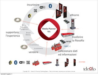 incuriosire


                                                                                                                                   aHrarre


                          Brand
                        Reputation
                        Management                                   Media	
  Planner
         supportare	
            Brand
                                                                         IVx
                                Identity
         l’esperienza                                                                                                                   trasferire
                            e-Loyalty
                                                                                                                                        la	
  ﬁlosoﬁa
                                         m-commerce

                                                   e-commerce

                                       vendere                                                           collezionare	
  da;
                                                                                                         ed	
  informazioni

                                                                                                                                                  le	
  tecnologie




                           Copyright 2011 - Ideolo Srl Proximity Marketing Agency - Tutte le informazioni riportate sono da ritenersi riservate

mercoledì 3 agosto 11
 