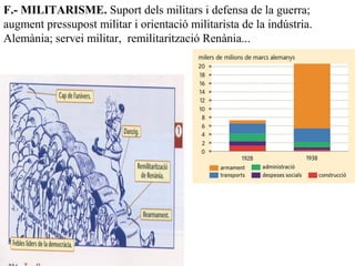 F.- MILITARISME. Suport dels militars i defensa de la guerra;
augment pressupost militar i orientació militarista de la indústria.
Alemània; servei militar, remilitarització Renània...
 