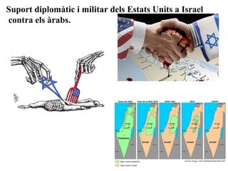 1981
Suport diplomàtic i militar dels Estats Units a Israel
contra els àrabs.
 