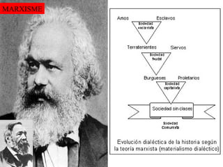MARXISME
 