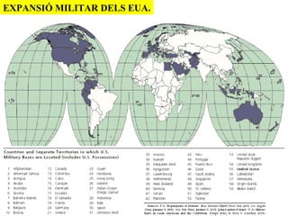 EXPANSIÓ MILITAR DELS EUA.
 