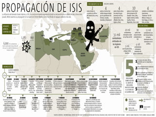 IDEOLOGIES. Marxisme a fonamentalisme
