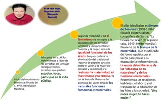 Inicio del movimiento
feminista: finales del
s. XVIII, Revolución
francesa.
Principios del s. XX los
movimientos a favor de
los derechos de la mujer
consiguieron los
derechos que pedían:
estudiar, votar,
participar en la vida
pública.
Segunda mitad del s. XX el
feminismo ya no aspira a la
equiparación de derechos
jurídicos y sociales entre el
hombre y la mujer, sino a la
igualdad funcional de los
sexos. Lo que conlleva la
eliminación del tradicional
reparto de papeles sociales
entre el varón y la mujer (lo
privado y lo público), y a
rechazar la maternidad, el
matrimonio y la familia. Ya
no se trata de liberarse del
dominio del varón sino de las
naturales funciones
femeninas y maternales.
El pilar ideológico es Simone
de Beauvoir (1908-1986)
filósofa existencialista,
compañera de Sartre. “Le
Deuxième Sexe” (El segundo
sexo, 1949) (éxito mundial).
Previene de la trampa de la
maternidad, que es utilizada
de forma egoísta por el
varón para privar a su
esposa de la independencia.
La mujer debe liberarse de
las “ataduras de su
naturaleza” y de las
funciones maternales.
Recomienda las relaciones
lesbianas, el aborto y el
traspaso de la educación de
los hijos a la sociedad. “¡No
naces mujer, te haces
mujer!”
 