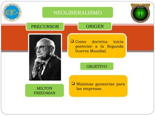 25
NEOLIBERALISMO
PRECURSOR
MILTON
FRIEDMAN
 Como doctrina inicia
posterior a la Segunda
Guerra Mundial.
ORIGEN
OBJETIVO
 Máximas ganancias para
las empresas.
 