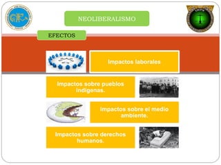 NEOLIBERALISMO
Impactos laborales
Impactos sobre pueblos
indígenas.
Impactos sobre el medio
ambiente.
Impactos sobre derechos
humanos.
EFECTOS
 