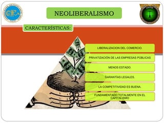 NEOLIBERALISMO
CARACTERÍSTICAS:
LIBERALIZACION DEL COMERCIO.
PRIVATIZACIÓN DE LAS EMPRESAS PÚBLICAS
MENOS ESTADO.
GARANTÍAS LEGALES.
LA COMPETITIVIDAD ES BUENA.
FUNDAMENTADO TOTALMENTE EN EL
CAPITALISMO
 