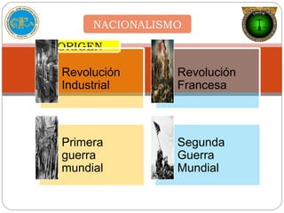 NACIONALISMO
ORIGEN
Revolución
Industrial
Revolución
Francesa
Primera
guerra
mundial
Segunda
Guerra
Mundial
 