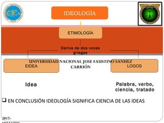 IDEOLOGÍA
ETIMOLOGÍA
EIDEA
Deriva de dos voces
griegas
LOGOS
Idea Palabra, verbo,
ciencia, tratado
 EN CONCLUSIÓN IDEOLOGÍA SIGNIFICA CIENCIA DE LAS IDEAS
UNIVERSIDAD NACIONAL JOSE FAUSTINO SANHEZ
CARRIÓN
2017-
 
