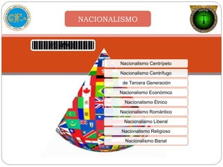 NACIONALISMO
FORMAS:
Nacionalismo Centrípeto
Nacionalismo Centrífugo
de Tercera Generación
Nacionalismo Económico
Nacionalismo Étnico
Nacionalismo Romántico
Nacionalismo Liberal
Nacionalismo Religioso
Nacionalismo Banal
 