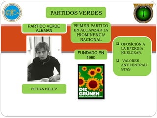 PARTIDOS VERDES
PARTIDO VERDE
ALEMÁN
PETRA KELLY
PRIMER PARTIDO
EN ALCANZAR LA
PROMINENCIA
NACIONAL
FUNDADO EN
1980
 OPOSÍCIÓN A
LA ENERGÍA
NUELCEAR.
 VALORES
ANTICENTRALI
STAS
 