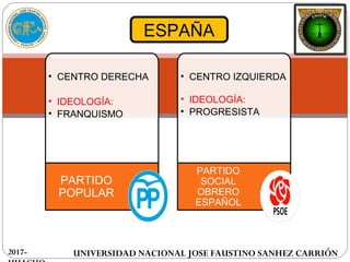 ESPAÑA
• CENTRO DERECHA
• IDEOLOGÍA:
• FRANQUISMO
PARTIDO
POPULAR
• CENTRO IZQUIERDA
• IDEOLOGÍA:
• PROGRESISTA
PARTIDO
SOCIAL
OBRERO
ESPAÑOL
UNIVERSIDAD NACIONAL JOSE FAUSTINO SANHEZ CARRIÓN2017-
 