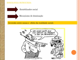 IDEOLOGIA BURGUESA
Estabilizador social
Mecanismo de dominação
Inversão entre causa e efeito da realidade social.
 