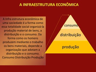 A INFRAESTRUTURA ECONÔMICA
A Infra estrutura econômica de
uma sociedade é a forma como
essa totalidade social organizá-la
produção material de bens, a
distribuição e o consumo. Da
forma como os homens
produzem mediante o trabalho
os bens materiais, depende a
organização que adotam a
distribuição e o consumo.
Consumo Distribuição Produção
distribuição
produção
consumo
 