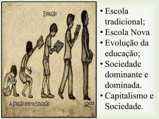 • Escola
tradicional;
• Escola Nova
• Evolução da
educação;
• Sociedade
dominante e
dominada.
• Capitalismo e
Sociedade.

 