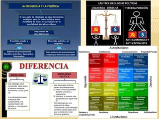 Ideologia politica 