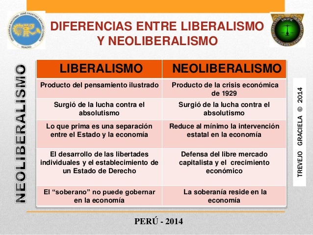 ¿Cuáles Son Las Diferencias Entre El Neoliberalismo Y El Liberalismo – DUCY