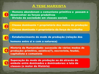 A tese marxista
    - Homens abandonam o comunismo primitivo e passam a
   desenvolver as forças produtivas
    - Divisão da sociedade em classes sociais

    - Classe dominante = proprietária dos meios de produção
 - Classe dominada = proprietária da força de trabalho
    - Estabelecimento do modo de produção (relação dos
 homens entre si e com a natureza)
    História da Humanidade: sucessão de vários modos de
   produção: primitivo, asiático(?), escravista, feudal,
    capitalista e comunista

    Superação do modo de produção se dá através do
   embate entre dominados e dominadores: a luta de
    classes (o motor da História)
 
