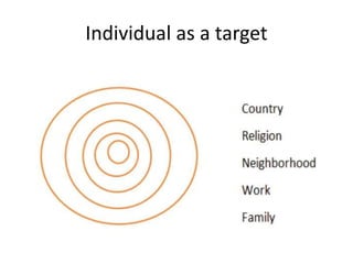 Individual as a target
 
