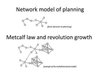 Network model of planning
Metcalf law and revolution growth
 