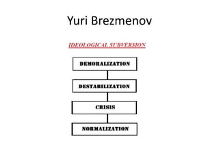 Yuri Brezmenov
 