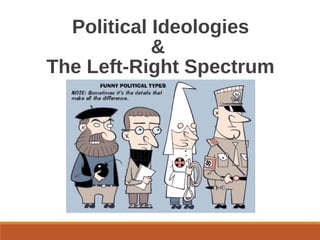 Political Ideologies
&
The Left-Right Spectrum
 