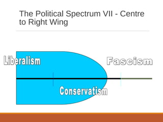 Ideologies & Political Spectrum | PPT