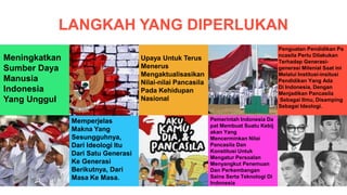LANGKAH YANG DIPERLUKAN
Meningkatkan
Sumber Daya
Manusia
Indonesia
Yang Unggul
Memperjelas
Makna Yang
Sesungguhnya,
Dari Ideologi Itu
Dari Satu Generasi
Ke Generasi
Berikutnya, Dari
Masa Ke Masa.
Upaya Untuk Terus
Menerus
Mengaktualisasikan
Nilai-nilai Pancasila
Pada Kehidupan
Nasional
Pemerintah Indonesia Da
pat Membuat Suatu Kebij
akan Yang
Mencerminkan Nilai
Pancasila Dan
Konstitusi Untuk
Mengatur Persoalan
Menyangkut Penemuan
Dan Perkembangan
Sains Serta Teknologi Di
Indonesia
Penguatan Pendidikan Pa
ncasila Perlu Dilakukan
Terhadap Generasi-
generasi Milenial Saat ini
Melalui Institusi-insitusi
Pendidikan Yang Ada
Di Indonesia, Dengan
Menjadikan Pancasila
Sebagai Ilmu, Disamping
Sebagai Ideologi.
 