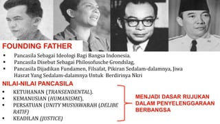 FOUNDING FATHER
 Pancasila Sebagai Ideologi Bagi Bangsa Indonesia.
 Pancasila Disebut Sebagai Philosofusche Grondslag,
 Pancasila Dijadikan Fundamen, Filsafat, Pikiran Sedalam-dalamnya, Jiwa
Hasrat Yang Sedalam-dalamnya Untuk Berdirinya Nkri
NILAI-NILAI PANCASILA
 KETUHANAN (TRANSENDENTAL).
 KEMANUSIAN (HUMANISME),
 PERSATUAN (UNITY MUSYAWARAH (DELIBE
RATIF)
 KEADILAN (JUSTICE)
MENJADI DASAR RUJUKAN
DALAM PENYELENGGARAAN
BERBANGSA
 