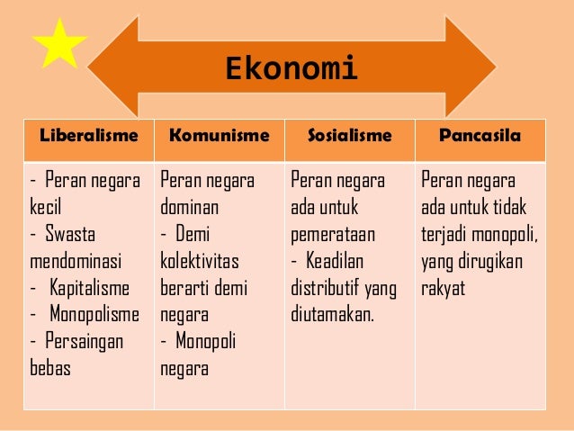 Perbedaan Liberalisme Dan Sosialisme Besar
