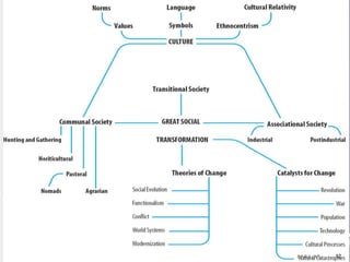 Solves Social Problems Examples Solving Social Problems | PPTX