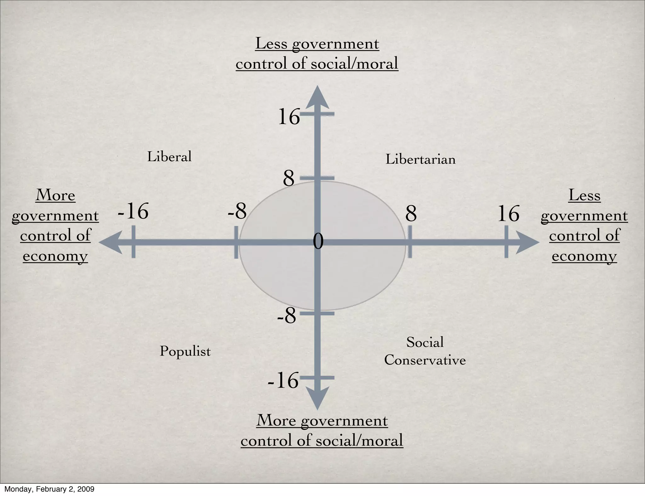 Ideology/ Barbour & Wright Chap. 1