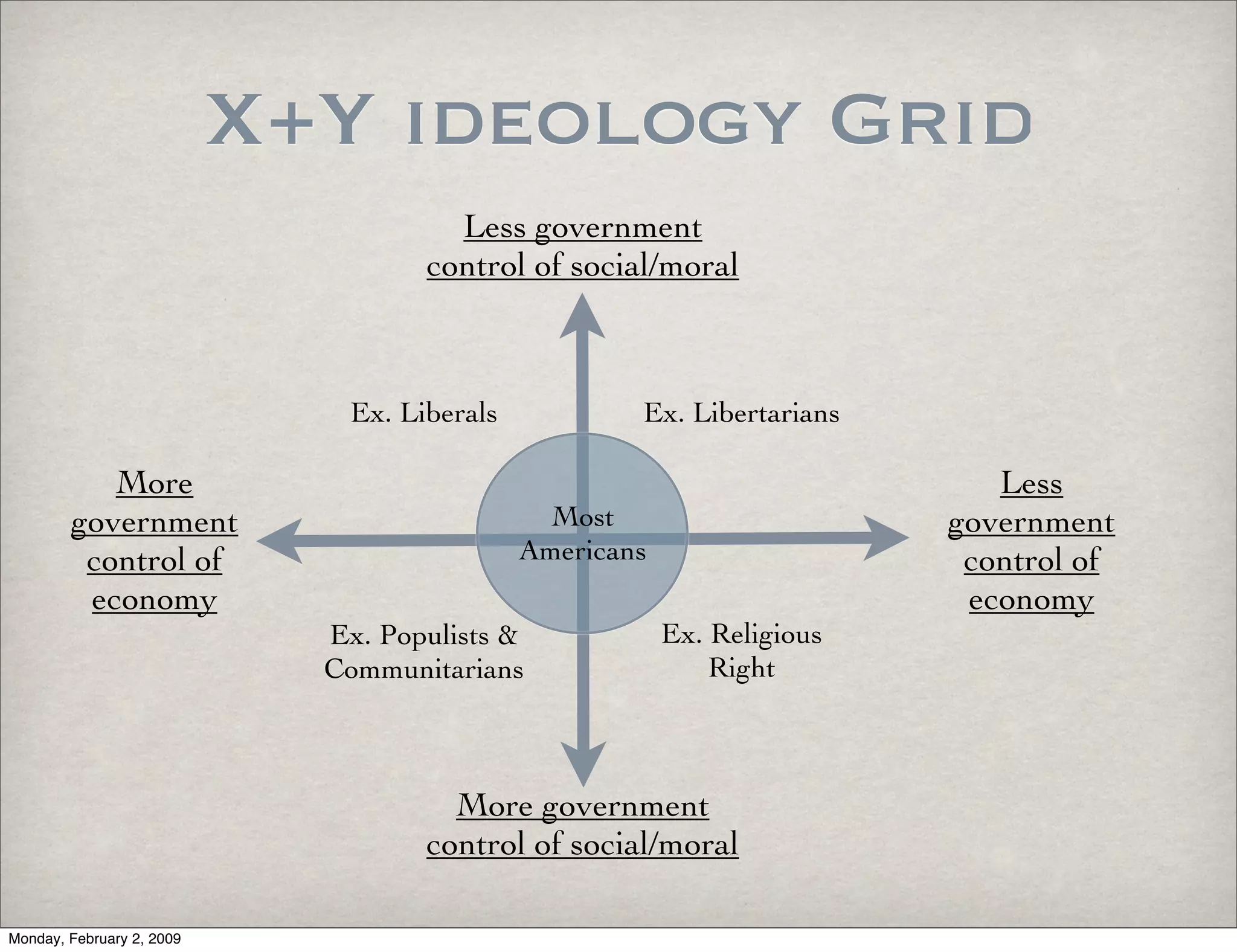 Ideology: B&W Chap 1