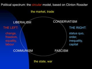Ideology.pptx