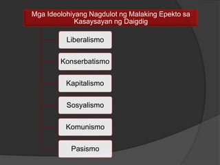 Mga Ideolohiyang Nagdulot ng Malaking Epekto sa
Kasaysayan ng Daigdig
Liberalismo
Konserbatismo
Kapitalismo
Sosyalismo
Komunismo
Pasismo
 