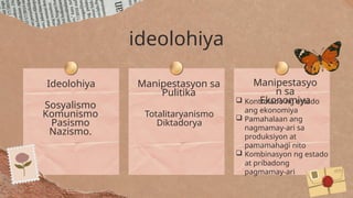 ideolohiya
Sosyalismo
Komunismo
Pasismo
Nazismo.
Ideolohiya
Totalitaryanismo
Diktadorya
Manipestasyon sa
Pulitika
 Kontrolado ng estado
ang ekonomiya
 Pamahalaan ang
nagmamay-ari sa
produksiyon at
pamamahagi nito
 Kombinasyon ng estado
at pribadong
pagmamay-ari
Manipestasyo
n sa
Ekonomiya
 
