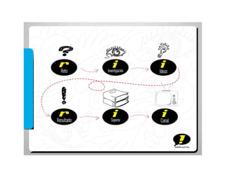 Presentación Ideomanos