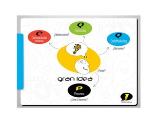 Presentación Ideomanos