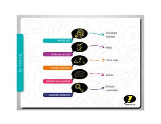 Presentación Ideomanos
