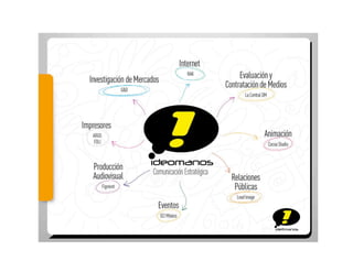 Presentación Ideomanos