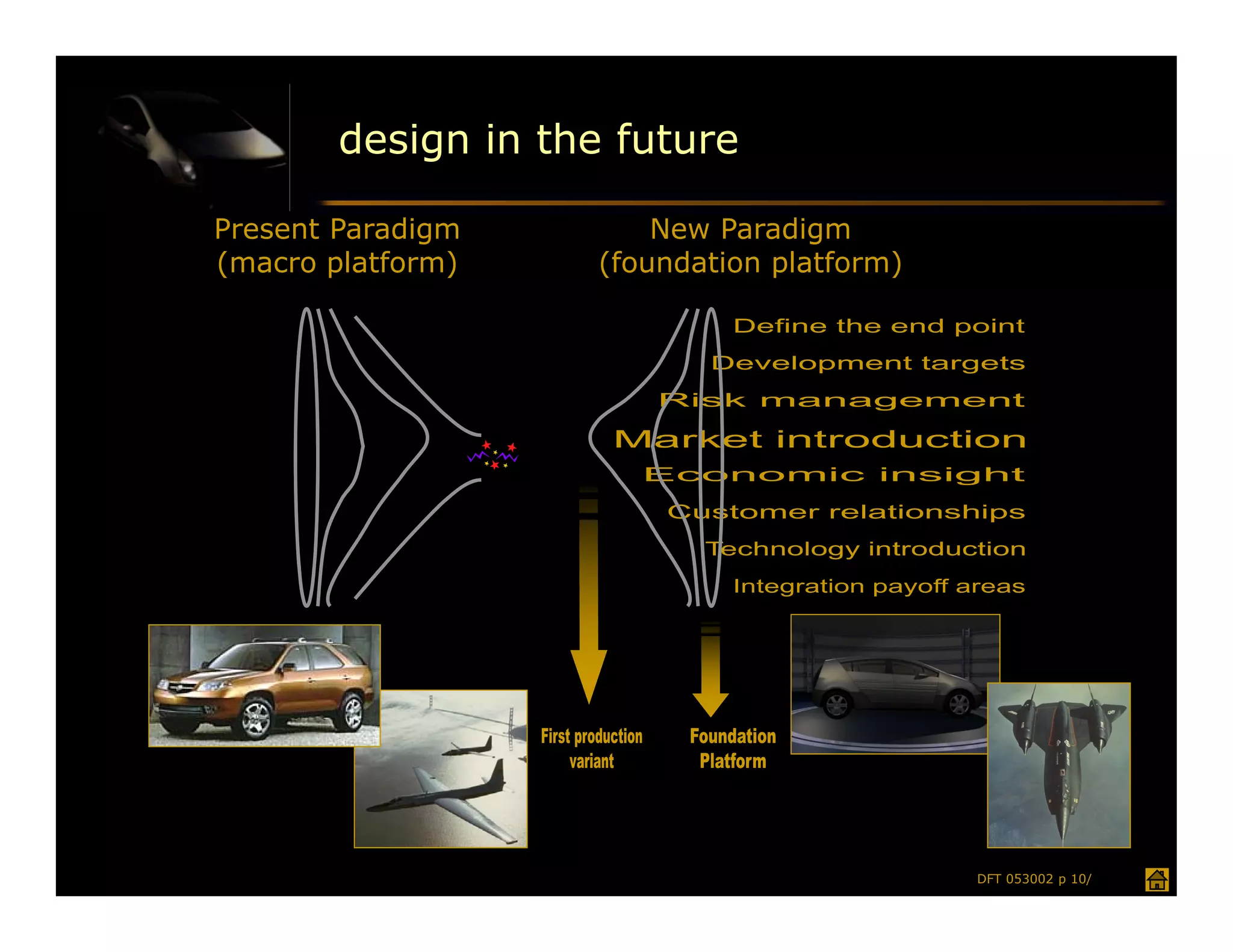 design in the future

Present Paradigm        New Paradigm
(macro platform)    (foundation platform)




                                            DFT 053002 p 10/
 