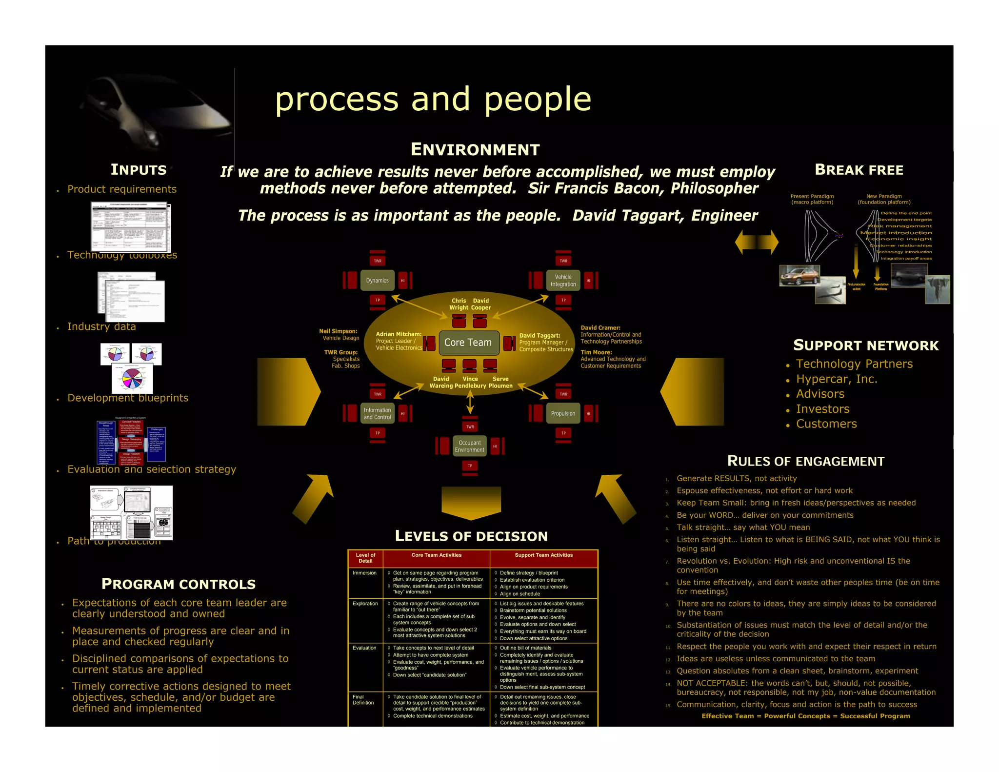 process and people
                                                                                                                                                                                                                                                                                                                                                                                                                                                                                                                                                                                                                                                                                                                                                                                                                                                                                                                                                                                                                                                                                                                                                                                                                                                                                                                                     ENVIRONMENT
                                                                                                                                                                                                                                                                                                     INPUTS                                                                                                                                                                                                                                                                                                                                                                                                                                                                                                                                                                                                                                                                                                                                                                                                                                                                                                                                                                    If we are to achieve results never before accomplished, we must employ                                                                                                                                     BREAK FREE
•       Product requirements                                                                                                                                                                                                                                                                                                                                                                                                                                                                                                                                                                                                                                                                                                                                                                                                                                                                                                                                                                                                                                                                                                                                                                                                                                                        methods never before attempted. Sir Francis Bacon, Philosopher                                                                                                                                Present Paradigm       New Paradigm
                                                                                                                                                                                                                                                                                                                                                                                                                                                                                                                                                                                                                                                                                                                                                                                                                                                                                                                                                                                                                                                                                                                                                                                                                                                                                                                                                                                                                                                                                  (macro platform)   (foundation platform)


                                                                                                                                                                                                                                                                                                                                                                                                                                                                                                                                                                                                                                                                                                                                                                                                                                                                                                                                                                                                                                                                                                                                                                                                                                                                                 The process is as important as the people. David Taggart, Engineer

•       Technology toolboxes                                                                                                                                                                                                                                                                                                                                                                                                                                                                                                                                                                                                                                                                                                                                                                                                                                                                                                                                                                                                                                                                                                                                                                                                                                                                                        TWR                                                                                 TWR



                                                                                                                                                                                                                                                                                                                                                                                                                                                                                                                                                                                                                                                                                                                                                                                                                                                                                                                                                                                                                                                                                                                                                                                                                                                                                                                                                                                                      Vehicle
                                                                                                                                                                                                                                                                                                                                                                                                                                                                                                                                                                                                                                                                                                                                                                                                                                                                                                                                                                                                                                                                                                                                                                                                                                                                                                              Dynamics          HI                                                                                     HI
                                                                                                                                                                                                                                                                                                                                                                                                                                                                                                                                                                                                                                                                                                                                                                                                                                                                                                                                                                                                                                                                                                                                                                                                                                                                                                                                                                                                    Integration

                                                                                                                                                                                                                                                                                                                                                                                                                                                                                                                                                                                                                                                                                                                                                                                                                                                                                                                                                                                                                                                                                                                                                                                                                                                                                                                    TP                                Chris David                                        TP

                                                                                                                                                                                                                                                                                                                                                                                                                                                                                                                                                                                                                                                                                                                                                                                                                                                                                                                                                                                                                                                                                                                                                                                                                                                                                                                                                      Wright Cooper


•       Industry data                                                                                                                                                                                                                                                                                                                                                                                                                                                                                                                                                                                                                                                                                                                                                                                                                                                                                                                                                                                                                                                                                                                                                                                                                                                                      Neil Simpson:
                                                                                                                                                                                                                                                                                                                                                                                                                                                                                                                                                                                                                                                                                                                                                                                                                                                                                                                                                                                                                                                                                                                                                                                                                                                                                                                                                                                                                  David Cramer:
                                                                                                                                                                                                                                                                                                                                                                                                                                                                                                                                                                                                                                                                                                                                                                                                                                                                                                                                                                                                                                                                                                                                                                                                                                                                                                                    Adrian Mitcham:                                                   David Taggart:              Information/Control and
                                                                                                                                                                                                                                                                                                                                                                                                                                                                                                                                                                                                                                                                                                                                                                                                                                                                                                                                                                                                                                                                                                                                                                                                                                                                                            Vehicle Design
                                                                                                                                                                                                                                             B ody
                                                                                                                                                                                                                                             2 4%
                                                                                                                                                                                                                                                                                                     Ma ss Bre a kdow n: Industry


                                                                                                                                                                                                                                                                                                                                                                                                                                                        Chas sis
                                                                                                                                                                                                                                                                                                                                                                                                                                                         17 %




                                                                                                                                                                                                                                                                                                                                                                                                                                                            E lec trica l
                                                                                                                                                                                                                                                                                                                                                                                                                                                                4%
                                                                                                                                                                                                                                                                                                                                                                                                                                                                                                                                                                                                                                                                                                           Body
                                                                                                                                                                                                                                                                                                                                                                                                                                                                                                                                                                                                                                                                                                           19%
                                                                                                                                                                                                                                                                                                                                                                                                                                                                                                                                                                                                                                                                                                                                                                                                Co st B re akd o wn : In d u str y

                                                                                                                                                                                                                                                                                                                                                                                                                                                                                                                                                                                                                                                                                                                                                                                                                                                                                                                                                                                                                                                                                                                                                 Ch assis
                                                                                                                                                                                                                                                                                                                                                                                                                                                                                                                                                                                                                                                                                                                                                                                                                                                                                                                                                                                                                                                                                                                                                  17%



                                                                                                                                                                                                                                                                                                                                                                                                                                                                                                                                                                                                                                                                                                                                                                                                                                                                                                                                                                                                                                                                                                                                                      Electric al
                                                                                                                                                                                                                                                                                                                                                                                                                                                                                                                                                                                                                                                                                                                                                                                                                                                                                                                                                                                                                                                                                                                                                         6%
                                                                                                                                                                                                                                                                                                                                                                                                                                                                                                                                                                                                                                                                                                                                                                                                                                                                                                                                                                                                                                                                                                                                                                                                                                                                                            TWR Group:
                                                                                                                                                                                                                                                                                                                                                                                                                                                                                                                                                                                                                                                                                                                                                                                                                                                                                                                                                                                                                                                                                                                                                                                                                                                                                                                    Project Leader /
                                                                                                                                                                                                                                                                                                                                                                                                                                                                                                                                                                                                                                                                                                                                                                                                                                                                                                                                                                                                                                                                                                                                                                                                                                                                                                                    Vehicle Electronics             Core Team
                                                                                                                                                                                                                                                                                                                                                                                                                                                                                                                                                                                                                                                                                                                                                                                                                                                                                                                                                                                                                                                                                                                                                                                                                                                                                                                                                    Core Team                         Program Manager /
                                                                                                                                                                                                                                                                                                                                                                                                                                                                                                                                                                                                                                                                                                                                                                                                                                                                                                                                                                                                                                                                                                                                                                                                                                                                                                                                                                                      Composite Structures
                                                                                                                                                                                                                                                                                                                                                                                                                                                                                                                                                                                                                                                                                                                                                                                                                                                                                                                                                                                                                                                                                                                                                                                                                                                                                                                                                                                                                  Technology Partnerships
                                                                                                                                                                                                                                                                                                                                                                                                                                                                                                                                                                                                                                                                                                                                                                                                                                                                                                                                                                                                                                                                                                                                                                                                                                                                                                                                                                                                                  Tim Moore:
                                                                                                                                                                                                                                                                                                                                                                                                                                                                                                                                                                                                                                                                                                                                                                                                                                                                                                                                                                                                                                                                                                                                                                                                                                                                                                                                                                                                                                                                                  SUPPORT NETWORK
                                                                                                                                                                                                                                                                                                                                                                                                                                                                                                                                                                                                                                                                                                                                                                                                                                                                                                                                                                                                                                                                                                                                                                                                                                                                                              Specialists                                                                                                         Advanced Technology and
                                                                                                                                                                                         P ro pul sio n                                                                                                                                                                                                                                                                                                                                                             Propu lsio n




                                                                                                                                                                                                                                                                                                                                                                                                                                                                                                                                                                                                                                                                                                                                                                                                                                                                                                                                                                                                                                                                                                                                                                                                                                                                                                                                                                                                                                                                                    Technology Partners
                                                                                                                                                                                             26 %                                                                                                                                                                                                                                                        Trim                                                                                                          28%                                                                                                                                                                                                                                                                                                                                                                                                                                                                                                                                                                             Trim
                                                                                                                                                                                                                                                                                                                                                                                                                                                         29%                                                                                                                                                                                                                                                                                                                                                                                                                                                                                                                                                                                                                                                                                           30%




                                                                                                                                                                                                                                                                                                                                                                                               Total = $25,000
                                                                                                                                                                                                                                                                                                                                                                                                                                                                   To tal C ost B reakd o w n: In du stry

                                                                                                                                                                                                                                                                                                                                                                                                                                                                                                                                                                                                                                                                                                                                  Sales /D ist/Warr
                                                                                                                                                                                                                                                                                                                                                                                                                                                                                                                                                                                                                                                                                                                                       24%
                                                                                                                                                                                                                                                                                                                                                                                                                                                                                                                                                                                                                                                                                                                                                                                                                                                                                                                                                                                                                                                                                                                                                                                                                                                                                              Fab. Shops                                                                                                          Customer Requirements                                       

                                                                                                                                                                                                                                                                                                                                                                                                                                                                                                                                                                                                                                                                                                                                                                                                                                                                                                                                                                                                                                                                                                                                                                                                                                                                                                                                                                                                                                                                                    Hypercar, Inc.
                                                                                                                                                                                                                                                                                                                                                                                                                                                       Profit
                                                                                                                                                                                                                                                                                                                                                                                                                                                       11%                                                                                                                                                                                                                                                                                                                                                               As sembly
                                                                                                                                                                                                                                                                                                                                                                                                                                                                                                                                                                                                                                                                                                                                                                                                                            8%




                                                                                                                                                                                                                                                                                                                                                                                                                                                                                                                                                                                                                                                                                                                                                                                                                                                                                                                                                                                                                                                                                                                                                                                                                                                                                                                                              David    Vince     Serve
                                                                                                                                                                                                                                                                                                                                                                                                                                                                                                                                                                                                                                                                                                                                                                                                                                                                        Structure




                                                                                                                                                                                                                                                                                                                                                                                                                                                                                                                                                                                                                                                                                                                                                                                                                                                                                                                                                                                                                                                                                                                                                                                                                                                                                                                                                                                                                                                                              
                                                                                                                                                                                                                                                                                                                                                                                                                          C orp Ohd                                                                                                                                                                                                                                                                                                                                                                                                                                        5%
                                                                                                                                                                                                                                                                                                                                                                                                                              8%
                                                                                                                                                                                                                                                                                                                                                                                                                                                                                                                                                                                                                                                                                                                                                                                                                                                                   C hassis
                                                                                                                                                                                                                                                                                                                                                                                                                                                                                                                                                                                                                                                                                                                                                                                                                                                                      6%




                                                                                                                                                                                                                                                                                                                                                                                                                                                                                                                                                                                                                                                                                                                                                                                                                                                                                                                                                                                                                                                                                                                                                                                                                                                                                                                                             Wareing Pendlebury Ploumen
                                                                                                                                                                                                                                                                                                                                                                                                                                                                                                                                                                                                                                                                                                                                                                                                      E lectrical
                                                                                                                                                                                                                                                                                                                                                                                                                                                      Mfg. D ev.                                                                                                                                                                                                                                                                                                                                          4%
                                                                                                                                                                                                                                                                                                                                                                                                                                                        12%




                                                                                                                                                                                                                                                                                                                                                                                                                                                                                                                                                                                                                                                                                                                                                                                                                                                                                                                                                                                                                                                                                                                                                                                                                                                                                                                                                                                                                                                                                    Advisors
                                                                                                                                                                                                                                                                                                                                                                                                                                                                                                                                                                                                                                                                                   P ropuls ion
                                                                                                                                                                                                                                                                                                                                                                                                                                                             Product Eng.                                                                                                                                                                                                              8%
                                                                                                                                                                                                                                                                                                                                                                                                                                                                                                                                       Trim
                                                                                                                                                                                                                                                                                                                                                                                                                                                                 3%
                                                                                                                                                                                                                                                                                                                                                                                                                                                                                                                                       11%




        Development blueprints
                                                                                                                                                                                                                                                                                                                                                                                                                                                                                                                                                                                                                                                                                                                                                                                                                                                                                                                                                                                                                                                                                                                                                                                                                                                                                                                    TWR                                                                                 TWR
                                                                                                                                                                                                                                                                                                                                                                                                                                                                                                                                                                                                                                                                                                                                                                                                                                                                                                                                                                                                                                                                                                                                                                                                                                                                                                                                                                                                                                                                              
•

                                                                                                                                                                                                                                                                                                                                                                                                                                                                                                                                                                                                                                                                                                                                                                                                                                                                                                                                                                                                                                                                                                                                                                                                                                                                                                             Information        HI                                                                  Propulsion         HI
                                                                                                                                                                                                                                                                                                                                                                                                                                                                                                                                                                                                                                                                                                                                                                                                                                                                                                                                                                                                                                                                                                                                                                                                                                                                                                                                                                                                                                                                                   Investors
                                                                                                                                                                                                                                                                                                                                                                                                                                                                                                                                                                                                                                                                                                                                                                                                                                                                                                                                                                                                                                                                                                                                                                                                                                                                                                             and Control
                                                                                                                                                                                                                                                                                                                                                                                                                                                                                                                                                                                                                                                                                                                                                                                                                                                                                                                                                                                                                                                                                                                                                                                                                                                                                                                                                                                                                                                                                    Customers
                                                                                                                                                                                                                                                                                                                                                                                            Blueprint Format for a System

                                                                                                                                      Breakthrough                                                                                                                                                                                                                                                                                                        Concept Features

                                                                                                                    Assuming the current
                                                                                                                                         Areas                                                                                                                                                                                                                                                                                                       What design features, if they
                                                                                                                                                                                                                                                                                                                                                                                                                                                      were successfully integrated
                                                                                                                                                                                                                                                                                                                                                                                                                                                      into the design of the system,
                                                                                                                                                                                                                                                                                                                                                                                                                                                                                                                                                                                                                                                                                                                                                                                                                                                                                                                                                                                                                                                                                                                                                 Challenges
                                                                                                                                                                                                                                                                                                                                                                                                                                                                                                                                                                                                                                                                                                                                                                                                                                                                                                                                                                                                                                                                                                                                                                                                                                                                                                                                                              TWR                                                                                                             
                                                                                                                     paradigm, and                                                                                                                                                                                                                                                                                                                    would have the most significant
                                                                                                                                      considering the
                                                                                                                                      vehicle product
                                                                                                                                                                                                                                                                                                                                                                                                                                                      impact on attacking drivers                                                                                                                                                                                                                                                                                                                                                                                                                                                                                                                                                                                                                           Considering the
                                                                                                                                                                                                                                                                                                                                                                                                                                                                                                                                                                                                                                                                                                                                                                                                                                                                                                                                                                                                                                                                                                             specific application of                                                                                                                                                                                TP                                                                                   TP
                                                                                                                                      requirements, what                                                                                                                                                                                                                                                                                                                                                                                                                                                                                                                                                                                                                                                                                                                                                                                                                                                                                                                                                     this system, what are
                                                                                                                                      breakthroughs will be                                                                                                                                                                                                                                                                                                                                                                                                                                                                                                                                                                                                                                                                                                                                                                                                                                                                                                                                                  perceived as
                                                                                                                                                                                                                                                                                                                                                                                                                                                         Design Philosophy

                                                                                                                                                                                                                                                                                                                                                                                                                                                                                                                                                                                                                                                                                                                                                                                                                                                                                                                                                                                                                                                                                                                                                                                                                                                                                                                                                          Occupant
                                                                                                                                      required for this sub-
                                                                                                                                                        sub-                                                                                                                                                                                                                                                                                                                                                                                                                                                                                                                                                                                                                                                                                                                                                                                                                                                                                                                                                 challenges in
                                                                                                                                      system to contribute                                                                                                                                                                                                                                                                                           What perspectives might enable                                                                                                                                                                                                                                                                                                                                                                                                                                                                                                                                                                                                                          integrating the design
                                                                                                                                      to the vehicle meeting                                                                                                                                                                                                                                                                                          the team to apply the blueprint                                                                                                                                                                                                                                                                                                                                                                                                                                                                                                                                                                                                                        features, philosophy,
                                                                                                                                      product requirements                                                                                                                                                                                                                                                                                            effectively during product                                                                                                                                                                                                                                                                                                                                                                                                                                                                                                                                                                                                                             and expanding
                                                                                                                                                                                                                                                                                                                                                                                                                                                                                                                                                                                                                                                                                                                                                                                                                                                                                                                                                                                                                                                                                                                                                                                                                                                                                                                                                                         HI
                                                                                                                                                                                                                                                                                                                                                                                                                                                                                                                                                                                                                                                                                                                                                                                                                                                                                                                                                                                                                                                                                                                                                                                                                                                                                                                                                         Environment
                                                                                                                                                                                                                                                                                                                                                                                                                                                      development                                                                                                                                                                                                                                                                                                                                                                                                                                                                                                                                                                                                                                            design freedom to
                                                                                                                    For each breakthrough
                                                                                                                                                                                                                                                                                                                                                                                                                                                                                                                                                                                                                                                                                                                                                                                                                                                                                                                                                                                                                                                                                                             best meet product
                                                                                                                     area, list the drivers                                                                                                                                                                                                                                                                                                                                                                                                                                                                                                                                                                                                                                                                                                                                                                                                                                                                                                                                                                  requirements




                                                                                                                                                                                                                                                                                                                                                                                                                                                                                                                                                                                                                                                                                                                                                                                                                                                                                                                                                                                                                                                                                                                                                                                                                                                                                                                                                                                                                                                               RULES OF ENGAGEMENT
                                                                                                                     that have a
                                                                                                                     significant, unusual,                                                                                                                                                                                                                                                                                                                 Design Freedom
                                                                                                                     or inordinately large
                                                                                                                     influence on the                                                                                                                                                                                                                                                                                                                What are areas the team can
                                                                                                                     parameter identified                                                                                                                                                                                                                                                                                                             explore to expand their design
                                                                                                                     as requiring a                                                                                                                                                                                                                                                                                                                   freedom, allowing more
                                                                                                                     breakthrough                                                                                                                                                                                                                                                                                                                     options, solutions, strategies,




        Evaluation and selection strategy
                                                                                                                                                                                                                                                                                                                                                                                                                                                                                                                                                                                                                                                                                                                                                                                                                                                                                                                                                                                                                                                                                                                                                                                                                                                                                                                                                               TP
                                                                                                                                                                                                                                                                                                                                                                                                                                                      than currently available




•
                                                                                                                                                                                                                                                                                                                                                                                                                                                                                                                                                                                                                                                                                                                                                                                                                                                                                                                                                                                                                                                                                                                                                                                                                                                                                                                                                                                                                                            1.    Generate RESULTS, not activity
                                                                                                                                                                                                                                                                                                                                                                                                                                                                                                                                                                                                                                                                                                                                                                                                                                                                                                                                                                                                                                                                                                                                                                                                                                                                                                                                                                                                                                                  Espouse effectiveness, not effort or hard work
                                                                                                                                                                                                                                                                                                                                                                                                                                                                      2                                   Complete Preliminary

                                                                                                                                                                                                                                                                                                                                                                                                                                                                                                                                                                                                                                                                                                                                                                                                                                                                                                                                                                                                                                                                                                                                                                                                                                                                                                                                                                                                                                            2.
                         1                                                                                      Brainstorm & Sketch                                                                                                                                                                                                                                                                                                                                                                         Layout Drawing




                                                                                                                                                                                                                                                                                                                                                                                                                                                                                                                                                                                                                                                                                                                                                                                                                                                                                                                                                                                                                                                                                                                                                                                                                                                                                                                                                                                                                                            3.    Keep Team Small: bring in fresh ideas/perspectives as needed
                                                                                                                                                                                                                                                                                                                                                                                                                                                                                                                                                                                                                                                                                                                                                                                                                                                                                                                                                                                                                                                                                                                                                              5                Summarize the
                                                                                                                                                                                                                                                                                                                                                                                                                                                                                                                                                                                                                                                                                                                                                                                                                                                                                                                                                                                                                                                                                                                                                                               Concept on the


                                                                                                                                                                                                                                                                                                                                                                                                                                                                                                                                                                                                                                                                                                                                                                                                                                                                                                                                                                                                                                                                                                                                                                                                                                                                                                                                                                                                                                                  Be your WORD… deliver on your commitments
                                                                                                                                                                                                                                                                                                                                                                                                                                                                                                                                                                                                                                                                                                                                                                                                                                                                                                                                                                                                                                                                                                                                                                                   Plate

                                                                                                                                                                                                                                                                                                                                                                                                                                                                                                                                                                                                                                                                                                                                                                                                                                                                                                                                                                                                                                                                                                                                                                                                                                                                                                                                                                                                                                            4.
                                                                                                                                                                                                                                                                                                                                                                                                                                                                                                                                                                                                                                                                                                                                                                                                                                                                                                                                                                                                                                                                                                                                                                      Lockheed Advanc ed Development Company

                                                                                                                                                                                                                                                                                                                                                                                                                                                                                                                                                                                                                                                                                                                                                                                                                                                                                                                                                                                                                                                                                                                                                                                                     IATA


                                                                                                                                       Update Design
                                                                                                                                                                                                                                                                                                                                                                                                                                                                                                                                                                                                                                                                                                                                                                                                                                                                                                                                                                                                                                                                                                                                                                                             PRELIMINARY CONCEPTS                                                          



                  3                                                                                                                                                                                                                                                                                                                                                                                                                                                                   4                                                                     FOM the Concept                                                                                                                                                                                                                                                                                                                                                                                                                                                                                                                                                                                   C ONCEPT TIT
                                                                                                                                                                                                                                                                                                                                                                                                                                                                                                                                                                                                                                                                                                                                                                                                                                                                                                                                                                                                                                                                                                                                                              O verwing 1A
                                                                                                                                                                                                                                                                                                                                                                                                                                                                                                                                                                                                                                                                                                                                                                                                                                                                                                                                                                                                                                                                                                                                                                          LE                      C ONCEPT FAMILY
                                                                                                                                                                                                                                                                                                                                                                                                                                                                                                                                                                                                                                                                                                                                                                                                                                                                                                                                                                                                                                                                                                                                                                                                  I ntegr ated conve ntiona l
                                                                                                                                                                                                                                                                                                                                                                                                                                                                                                                                                                                                                                                                                                                                                                                                                                                                                                                                                                                                                                                                                                                                                                                                                                       ID        DATE
                                                                                                                                                                                                                                                                                                                                                                                                                                                                                                                                                                                                                                                                                                                                                                                                                                                                                                                                                                                                                                                                                                                                                                                                                                               03 FEB95
                                                                                                                                                                                                                                                                                                                                                                                                                                                                                                                                                                                                                                                                                                                                                                                                                                                                                                                                                                                                                                                                                                                                                                                                                                                            FOM SCOR E



                                                                                                                                           Tree
                                                                                                                                                                                                                                                                                                                                                                                                                                                                                                                                                                                                                                                                                                                                                                                                                                                                                                                                                                                                                                                                                                                                                                                                                                       ##                         031

                                                                                                                                                                                                                                                                                                                                                                                                                                                                                                                                                                                                                                                                                                                                                                                                                                                                                                                                                                                                                                                                                                                                                              STRUCTURAL LAYOUT
                                                                                                                                                                                                                                                                                                                                                                                                                                                                                                                                                                                                                                                                                                                                                                                                                                                                                                                                                                                                                                                                                                                                                                Drawin g: 0 020- 001
                                                                                                                                                                                                                                                                                                                                                                                                                                                                                                                                                                    Inte gra te d Conv e ntiona l Fa m




                                                                                                                                                                                                                                                                                                                                                                                                                                                                            Sel ecti on FOM Matri x
                                                                                                                                                                                                                                                                                                                                                                                                                                                                                                                                                                                                                                                                                                                                                                                                                         Ov e r/Un d e r Be n d in g Bu lk h e a
                                                                                                                                                                                                                                                                                                                                                                                                                                                                                                                                                                                                                                                                                                                                                       Alte rn a te In te g ra te d F a m ily




                                                                                                                                                                                 IA TA D ESIG N TRE E
                                                                                                                                                                                                                                                                                                                                                                                                                                                                            Last FOM U pdat e: 3/ 21/95
                                                                                                                                                                                                                                                                                                                                                                                                                                                                                                                                                                                                                                                                                                                                                                                                                                                                        W in g /F u s e la g e T u b e 1 A




                                                                                                                                                                               STRU CT URA L CO NC EPTS
                                                                                                                                                                                                                                                                                                                                                                                                                                                                                                                                                                                                                                                                                   Ov e r/Un d e r Be n d in g 1 A




                                                                                                                                                                                                                                                                                                                                                                                                                                                                                                                                                                                                                                                                                                                                                                                                                                                                                                                                                                                                                                                                                                            Qu a s i Mo n o c o q u e 1 A
                                                                                                                                                                                                                                                                                                                                                                                                                                                                                                                                                                                                                                                                                                                                                                                                                                                                                                                                                                                  Pre s s u re Ve s s e l 1 A




                                                                                             AL T RNAT CONC P T
                                                                                                 E    E    E S                                                                                                                                                                                                         INT E GR T DCONVE NT
                                                                                                                                                                                                                                                                                                                               A E         IONAL                                                               INT E GR T DS UBSYS T MS
                                                                                                                                                                                                                                                                                                                                                                                                                       A E          E
                                                                                                                                                                                                                                                                                                                                                                                                                                                                                                                                                                                                                                                                                                                                                                                                                                                                                                                                                                                                                                                                           Rib b o n ize d Ce ll 1 A
                                                                                                                                                                                                                                                                                                                                                                                                                                                                                                                                                                                                                                                                                                                                                                                                                                                                                                                    Ov e rwin g T u b e 1 A



                                                                                                                                                                                                                                                                                                                                                                                                                                                                                                                                                                                                                                                                                                                                                                                                                                                                                                                                                   Mo d u la r T u b e 1 A
                                                                                                                                                                                                                                                                                                                                                                                                                                                                                                                                                                                                                                                                                                                            Off th e W a ll 1 A




                                                                                                                                                                                                                                                                                                                                                                                                                                                                                                                                                                                                                                                                                                                                                                                                                                                                                                                                                                                                                     Ro p e T ru s s 1 A




                                                                                 Wi ng D es gn s
                                                                                          i                                                      F usel g eD esi ns
                                                                                                                                                      a        g                                       W i g/ Fu e age D esi n s
                                                                                                                                                                                                         n       s l       g
                                                                                                                                                                                                                                                                                                                                                                                                                                                                                                                                                                                                                                Ce n te rlin e 1 A




                                                                                                                                                                                                                                                                                                                                                                                                                                                                                                                                                                                                                                                                                                                                                                                                                                                                                                                                                                                                                                                Ba c k b o n e 1 A
                                                                                                                                                                                                                                                                                                                                                                                                                                                                                                                                                                                                                                                          Sid e b o d y 1 A
                                                                                                                                                                                                                                                                                                                                                                                                                                                                                                                                                                                                         Ov e rwin g 1 A




                                                                                                                                                                                                                                                                                                                                                                                                                                                                                                                                                                                                                                                                                                                                                                                                Ha lfs h e ll 1 A




                                 Over w n g Tub e
                                        i                                                           P ess ur e V sel
                                                                                                     r          es                                    H f she l
                                                                                                                                                       al                                Over / n der B di g B kh ead
                                                                                                                                                                                              U        en n   ul                                                   Wi ng/ F usel age T ube                 Over w n g
                                                                                                                                                                                                                                                                                                                  i                                                               S de bod y
                                                                                                                                                                                                                                                                                                                                                                                   i                                   S st msT ub e
                                                                                                                                                                                                                                                                                                                                                                                                                        y e
                                  W n g c ompr s ed of
                                    i          i                                                  Cy i n r c al Subs u c t r e
                                                                                                      l d i          tr u                    Cl ams hel f s el ge i nt gr l
                                                                                                                                                        l u a        e a                  ne l
                                                                                                                                                                                          I t gr a s par r ame/ ul head/ ar poi t
                                                                                                                                                                                                       /f     b k      h d ns                             W n g and Fus el ge c ompr s ed of u bes
                                                                                                                                                                                                                                                            i            a         o         t         One pi c e bul up wi g
                                                                                                                                                                                                                                                                                                         - e        t     n                                        W n s ub t uc t r at c hes at k ee s o
                                                                                                                                                                                                                                                                                                                                                                    i g   sr     ue t a             l n                     de c i pt n
                                                                                                                                                                                                                                                                                                                                                                                                                             s r o  i




                                                                                                                                                                                                                                                                                                                                                                                                                                                                                                                                                                                                                                                                                                                                                                                                                                                                                                                                                                                                                                                                                                                                                                                                                                                                                                                                                                                                                                                  Talk straight… say what YOU mean
                                      box bea s
                                             m                                               t hat f c e t y r eac s f el pr s s ur
                                                                                                 ef i i n l      t u       e      e             u a t l l
                                                                                                                                                f s el ge/ ai c ams hell




                                                                                                                                                                                                                                                                                                                                                                                                                                                                                                                                                                                                                                                                                                                                                                                                                                                                                                                                                                                                                                                                                                            a

                                                                                                                                                                                                                                                                                                                                                                                                                            TBE                                             Cos to M a
                                                                                                                                                                                                                                                                                                                                                                                                                                                                               t      nufacture and As m b Airfr ame S t uc
                                                                                                                                                                                                                                                                                                                                                                                                                                                                                                      se le            r ture                                1 00


                                                                                                                                                                                                                                                                                                                                                                                                                                                                            P rt C u n t Re d c t o n
                                                                                                                                                                                                                                                                                                                                                                                                                                                                             a    o          u i                                                             40                                          3                 1.
                                                                                                                                                                                                                                                                                                                                                                                                                                                                                                                                                                                                                            2   0                    0    0                   0    5                                 2      0                     0                                             0                   0    0                                         0                6 2 .4                                  0                 0    0                         0    0                             0    0                     0          8              3.2            0                  0              0                     0
                                                                                                                                                                                                                                                                                                                                                                                                                                                                              F ew er, i nteg rate d struc t ral c omp one nts
                                                                                                                                                                                                                                                                                                                                                                                                                                                                                                           u

                                                                                                                                                                                                                                                                                                                                                                                                                                                                            F rica tio S e n rio
                                                                                                                                                                                                                                                                                                                                                                                                                                                                             ab       n c a                                                                  20                                          6                 1.
                                                                                                                                                                                                                                                                                                                                                                                                                                                                                                                                                                                                                            2   0                    0    0                   0    8                                 1 .6 0                       0                                             0                   0    0                                         0                3 0 .6                                  0                 0    0                         0    0                             0    0                     0          5              1              0                  0              0                     0
                                                                Quasi - o noc oque
                                                                      M                                                                         Mod ul r T ube
                                                                                                                                                     a                                                                                 B ackb one 1 A & 2A                                                                                Over / U nder B ndi ng
                                                                                                                                                                                                                                                                                                                                                         e                                                        Wi ng/ Fu sel age I nt eg r t on
                                                                                                                                                                                                                                                                                                                                                                                                                                            ai




                                                                                                                                                                                                                                                                                                                                                                                                                                                                                                                                                                                                                                                                                                                                                                                                                                                                                                                                                                                                                                                                                                                                                                                                                                                                                                                             LEVELS OF DECISION
                                                               St f ned l a n at s i n ,
                                                                i e       m i e k s                                                    n r
                                                                                                                                       I t eg al t l bo m k ee s o , and s d ebody
                                                                                                                                                 ai o        l n           i                                               Pr mar l oa s e ac t d by r ob s t wi g bo
                                                                                                                                                                                                                            i   y d r         e         u      n    x                                                           n r
                                                                                                                                                                                                                                                                                                                                I t eg al s ar / a me/ b l k ead/ ar d oi n s
                                                                                                                                                                                                                                                                                                                                          p fr         u h      h p t                                                      D e c i pt o
                                                                                                                                                                                                                                                                                                                                                                                                                             s r i n                                          Cos t o f too i ng and fabri ca ti g nd v d ua l co mpo ne nts
                                                                                                                                                                                                                                                                                                                                                                                                                                                                                            l                  n i i i
                                                                e
                                                                r duc ed s u s t u c t r e
                                                                           b r u




                                                                                                                                                                                                                                                                                                                                                                                                                                                                                                                                                                                                                                                                                                                                                                                                                                                                                                                                                                                                                                                                                                                                                                                                                                                                                                                                                                                                                                            5.
                                                                                                                                                                                                                                                                                                                                                                                                                                                                            F rica tio R k
                                                                                                                                                                                                                                                                                                                                                                                                                                                                             ab       n is                                                                   10                                          8                 0.
                                                                                                                                                                                                                                                                                                                                                                                                                                                                                                                                                                                                                            8   0                    0    0                   0    8                                 0 .8 0                       0                                             0                   0    0                                         0                2 0 .2                                  0                 0    0                         0    0                             0    0                     0          4              0.4            0                  0              0                     0
            CONC PT
                 E                                                                                                                                                                                                                                                                                                                                                                                                                                                                                                                                                                                                                                                                                                                                                                                                                                                                                                                                                                                                                                                                                                                                            DESIGN FEATURE S                                              MFG/ ASSY FEATURES
            GE RAT IO
              NE     N                                                                                                                                                                                                                                                                                                                                                                                                                                                        T ec hni ca l ri k of fab ri ati n sc en ari o
                                                                                                                                                                                                                                                                                                                                                                                                                                                                                             s           c o
                                                                                                                                                                                                                                                                                                                                                                                                                                                                            Ass e mb ly S e n rio
                                                                                                                                                                                                                                                                                                                                                                                                                                                                                         c a                                                                 20                                          8                 1.
                                                                                                                                                                                                                                                                                                                                                                                                                                                                                                                                                                                                                            6   0                    0    0                   0    4                                 0 .8 0                       0                                             0                   0    0                                         0                6 1 .2                                  0                 0    0                         0    0                             0    0                     0          5              1              0                  0              0                     0                  – T hre e ma jor sub assem blies: f uselage , tail               – Sa ndwich c ould b e foa m or cor e.
                                                                                                                                                                                                                                                                                                                                                                                                                           TBE                                                                                                                                                                                                                                                                                                                                                                                                                                                                                                                                                                                                                                                                                                                                 boom , an d wing.                                                – Multip e piece s mad e ba ck-to- back.
                                                                                                                                                                                                                                                                                                                                                                                                                                                                                                                                                                                                                                                                                                                                                                                                                                                                                                                                                                                                                                                                                                                                                                                                                                           l
                                                                                                                                                                                                                                                                                                                                                                                                                                                                              Eas e of as se mbl y, a ss emb y a cce ss , fi t u p, o e ran ce e t .
                                                                                                                                                                                                                                                                                                                                                                                                                                                                                                             l               -      t l          c
                                                                                                                                                                                                                                                                                                                                                                                                                                                                                                                                                                                                                                                                                                                                                                                                                                                                                                                                                                                                                                                                                                                                                               – F iber p laced or ta pe p a ced sandwich skins.
                                                                                                                                                                                                                                                                                                                                                                                                                                                                                                                                                                                                                                                                                                                                                                                                                                                                                                                                                                                                                                                                                                                                                                                           l                                    – Bo n r b s in place with E-b eam’e d
                                                                                                                                                                                                                                                                                                                                                                                                                                                                                                                                                                                                                                                                                                                                                                                                                                                                                                                                                                                                                                                                                                                                                                                                                                         i
                                                                                                                                                                                                                                                                                                                                                                                                                                                                            Ass e mb ly R k
                                                                                                                                                                                                                                                                                                                                                                                                                                                                                         is                                                                  10                                          7                 0.
                                                                                                                                                                                                                                                                                                                                                                                                                                                                                                                                                                                                                            7   0                    0    0                   0    7                                 0 .7 0                       0                                             0                   0    0                                         0                3 0 .3                                  0                 0    0                         0    0                             0    0                     0          5              0.5            0                  0              0                     0
                                                                                                                                                                                                                                                                                                                                                                                                                                                                                                                                                                                                                                                                                                                                                                                                                                                                                                                                                                                                                                                                                                                                                               – On e-pie ce wing s pars u sing f b er p lace,
                                                                                                                                                                                                                                                                                                                                                                                                                                                                                                                                                                                                                                                                                                                                                                                                                                                                                                                                                                                                                                                                                                                                                                                                  i                             join ts.
                                                                                                                                                                                                                                                                                                                                                                                                                                                                              T ec hni ca l ri k of as se mbl sc ena ri
                                                                                                                                                                                                                                                                                                                                                                                                                                                                                             s              y         o                                                                                                                                                                                                                                                                                                                                                                                                                                                                                                                                                                                                                                        RTM , VART M, o r cur efor m.
                             R bbo ni zed C el l 1A , 2A
                              i                                                                                                                                                                                                                                Wi g/ Fus el ge E g C at e
                                                                                                                                                                                                                                                                n         a     g   r                                                                                             C ent er i ne
                                                                                                                                                                                                                                                                                                                                                                                           l                           Wi ng I nt gr at o n
                                                                                                                                                                                                                                                                                                                                                                                                                                e       i                                   T tal Airfram e Co s t F OM Sco re
                                                                                                                                                                                                                                                                                                                                                                                                                                                                             o                                                                                                                                             55
                                                                                                                                                                                                                                                                                                                                                                                                                                                                                                                                                                                                                            .                        0                        0                                      5 .9                         0                                                                 0                                              0                                         4 .7                             0                              0                                  0                          0                         6.1                               0                                    0
                                                                                                                                                                                                                                                                                                                                                                                                                                                                                                                                                                                                                                                                                                                                                                                                                                                                                                                                                                                                                                                                                                                                                               – In dividual rib piec es using RTM , VART M, o r
                              M a r o- el u ar u bs t uc t r
                                c c l l        s r       ue                                                                                                                                                                                                    Sl ot d a s embl of w n g u s el ge
                                                                                                                                                                                                                                                                   e s
                                                                                                                                                                                                                                                                   t           y
                                                                                                                                                                                                                                                                           c ompon nt
                                                                                                                                                                                                                                                                                 e s
                                                                                                                                                                                                                                                                                      i /f    a                                                                       Subs t u t r e at t c he t c ent r n e
                                                                                                                                                                                                                                                                                                                                                                           rc u         a s a        e i l                 D e c i pt o
                                                                                                                                                                                                                                                                                                                                                                                                                             s r i n
                                                                                                                                                                                                                                                                                                                                                                                                                                                                            Vehic Desig and Perfor m
                                                                                                                                                                                                                                                                                                                                                                                                                                                                                 le    n            ance                                                     1 00
                                                                                                                                                                                                                                                                                                                                                                                                                                                                                                                                                                                                                                                                                                                                                                                                                                                                                                                                                                                                                                                                                                                                                               cure form .
                                                                                                                                                                                                                                                                                                                                                                                                                                                                            (as a p lica b to mo d er n L fig te r typ e a rc ra ft)
                                                                                                                                                                                                                                                                                                                                                                                                                                                                                   p      le           , O h               i                                                                                                                                                                                                                                                                                                                                                                                                                                                                                                                                                                                                                                   – On e-pie ce F uselag e fra mes u sing RT M,
                                                                                                                                                                                                                                                                                                                                                                                                                                                                            Ap li ab il ty to o e rAirc raft
                                                                                                                                                                                                                                                                                                                                                                                                                                                                              p c     i        th                                                            35                                          6                 2.
                                                                                                                                                                                                                                                                                                                                                                                                                                                                                                                                                                                                                            1   0                    0    0                   0    8                                 2 .8 0                       0                                             0                   0    0                                         0                7 2 .5                                  0                 0    0                         0    0                             0    0                     0          8              2.8            0                  0              0                     0                  VART M, or cur efor m.
                                                                                                                                                                                                                                                                                                                                                                                                                           TBE                                                Can des g n/mfg co nc ep t b e bro adl y u t i ze d
                                                                                                                                                                                                                                                                                                                                                                                                                                                                                      i                                  il
                                                                                                                                                                                                                                                                                                                                                                                                                                                                                                                                                                                                                                                                                                                                                                                                                                                                                                                                                                                                                                                                                                                                                               – Bend n g ta ken in wi g.
                                                                                                                                                                                                                                                                                                                                                                                                                                                                                                                                                                                                                                                                                                                                                                                                                                                                                                                                                                                                                                                                                                                                                                        i              n
                                                                                                                                                                                                                                                                                                                                                                                                                                                                            We g h t P y-o ff
                                                                                                                                                                                                                                                                                                                                                                                                                                                                               i      a                                                                      15                                          6                 0.
                                                                                                                                                                                                                                                                                                                                                                                                                                                                                                                                                                                                                            9   0                    0    0                   0    6                                 0 .9 0                       0                                             0                   0    0                                         0                3 0 .5                                  0                 0    0                         0    0                             0    0                     0          4              0.6            0                  0              0                     0

                                                                                                                                                                                                                                                                                                                                                                                                                                                                              Is ap pro ach struc t ral y c e an / ffi en t/ e ga nt
                                                                                                                                                                                                                                                                                                                                                                                                                                                                                                  u l l          e ci el
                                                                                                                                                                                                                                                                                                                                                                                                                                                                                                                                                                                                                                                                                                                                                                                                                                                                                                                                                                                                                                                                                                                                                              B ENEFIT S                                                    RISKS
                                                                                                                                                                                                                                                                                                                                                                                                                                                                            P ck ag in
                                                                                                                                                                                                                                                                                                                                                                                                                                                                             a        g                                                                      15                                          7                 1.
                                                                                                                                                                                                                                                                                                                                                                                                                                                                                                                                                                                                                            1   0                    0    0                   0    7                                 1 .1 0                       0                                             0                   0    0                                         0                3 0 .5                                  0                 0    0                         0    0                             0    0                     0          5              0.8            0                  0              0                     0                  – In tegr ation of spa rs, r b s, an d skins in to a
                                                                                                                                                                                                                                                                                                                                                                                                                                                                                                                                                                                                                                                                                                                                                                                                                                                                                                                                                                                                                                                                                                                                                                                            i                                   – Pe rm anten tly seale d wing b ox.
                                                                                                                                                D ow nsel ec t 1                                                                                                                                                    D ow nse ec t 2
                                                                                                                                                                                                                                                                                                                             l                                                                                         D ow nsel ect 3                                        Doe s ap pro ac h i mi or enh a nce p ac ka gi g free do m
                                                                                                                                                                                                                                                                                                                                                                                                                                                                                                l t                        n                                                                                                                                                                                                                                                                                                                                                                                                                                                                                                                                                                                                                                   single wing bo x compo nen t.                                    – Requ r es de velopm ent o f E-be am
                                                                                                                                                                                                                                                                                                                                                                                                                                                                                                                                                                                                                                                                                                                                                                                                                                                                                                                                                                                                                                                                                                                                                                                                                                         i
                                                                                                                                                                                                                                                                                                                                                                                                                                                                                                                                                                                                                                                                                                                                                                                                                                                                                                                                                                                                                                                                                                                                                               – In tegra l tailbo om co mpo nent.                              join ts.
                                                                                                                                                                                                                                                                                                                          Des c r t o n
                                                                                                                                                                                                                                                                                                                                p i
                                                                                                                                                                                                                                                                                                                                i                                                                                          D e c i pt o
                                                                                                                                                                                                                                                                                                                                                                                                                             s r i n
                                                                                                                                                      Des c r t o n
                                                                                                                                                            p i
                                                                                                                                                            i
                                                                                                                                                                                                                                                                                                                                                                                                                                                                            Acce s s                                                                         15                                          6                 0.
                                                                                                                                                                                                                                                                                                                                                                                                                                                                                                                                                                                                                            9   0                    0    0                   0    6                                 0 .9 0                       0                                             0                   0    0                                         0                3 0 .5                                  0                 0    0                         0    0                             0    0                     0          4              0.6            0                  0              0                     0
            CONC PT
                 E                                                                                                                                                                                                                                                                                                                                                                                                                                                                                                                                                                                                                                                                                                                                                                                                                                                                                                                                                                                                                                                                                                                                             – T ailore d laod path in fra me s.
                                                                                                                                                                                                                                                                                                                                                                                                                                                                              Ac ce ss for i ns t l ati n of Sub Sys tems
                                                                                                                                                                                                                                                                                                                                                                                                                                                                                                a o
            DE L OPM E
              VE       NT
            ANDS E L CT
                    E ION                                                                                                                                                                                                                                                                                                                                                                                                                                                     Ac ce ss for ma n t nac e of s ub -sys tems a nd v eh cl e
                                                                                                                                                                                                                                                                                                                                                                                                                                                                                              i e                                   i
                                                                                                                                                   TBE                                                                                                                                                                     TBE                                                                                             TBE
                                                                                                                                                                                                                                                                                                                                                                                                                                                                            Mo d larity (M i s io an d r S rv i e Ad ap tive )
                                                                                                                                                                                                                                                                                                                                                                                                                                                                                u          s     n    /o e c                                                 10                                          3                 0.
                                                                                                                                                                                                                                                                                                                                                                                                                                                                                                                                                                                                                            3   0                    0    0                   0    3                                 0 .3 0                       0                                             0                   0    0                                         0                3 0 .3                                  0                 0    0                         0    0                             0    0                     0          3              0.3            0                  0              0                     0




        Path to production
                                                                                                                                                                                                                                                                                                                                                                                                                                                                              Is ap pro ach ame nab e to mo du ar d es gn con ce pts
                                                                                                                                                                                                                                                                                                                                                                                                                                                                                                    l          l       i
                                                                                                                                                                                                                                                                                                                                                                                                                                                                                                                                                                                                                                                                                                                                                                                                                                                                                                                                                                                                                                                                                                                                                                                                                      Page ##




                                                                                                                                                                                                                                                                                                                                                                                                                                                                                                                                                                                                                                                                                                                                                                                                                                                                                                                                                                                                                                                                                                                                                                                                                                                                                                                                                                                                                                                  Listen straight… Listen to what is BEING SAID, not what YOU think is
                                                                                                                                                                                                                                                                                                                                                                                                                                                                            R p air
                                                                                                                                                                                                                                                                                                                                                                                                                                                                             e                                                                               10                                          3                 0.
                                                                                                                                                                                                                                                                                                                                                                                                                                                                                                                                                                                                                            3   0                    0    0                   0    3                                 0 .3 0                       0                                             0                   0    0                                         0                3 0 .3                                  0                 0    0                         0    0                             0    0                     0          3              0.3            0                  0              0                     0

                                                                                                                                                                                                                                                                                                                                                                                                                                                                              Do d esi gn / fg con ce pt fea t res l mi t o r e nha nc e rep ai rab l t y
                                                                                                                                                                                                                                                                                                                                                                                                                                                                                          m                  u       i                              ii
                                                                                                                                                                                                                           F n al C onc ept
                                                                                                                                                                                                                             i
                                                                                                                                                                                                                                    Des c r pt n
                                                                                                                                                                                                                                          i oi
                                                                                                                                                                                                                                                                                                                                                                                                                                                                            T tal Veh icle De s i n a n Perfo rm an ce F
                                                                                                                                                                                                                                                                                                                                                                                                                                                                             o                  g      d                OM Sc ore                                                                                          56
                                                                                                                                                                                                                                                                                                                                                                                                                                                                                                                                                                                                                            .                        0                        0                                      6 .3                         0                                                                 0                                              0                                         4 .4                             0                              0                                  0                          0                         5.4                               0                                    0

            FINAL CONCE PT                                                                                                                                                                                                                                                                                                                                                                                                                                                  Co ce p t T OT AL
                                                                                                                                                                                                                                                                                                                                                                                                                                                                              n
            DE L OPM E
               VE      NT
            ANDS E L CT
                    E ION                                                                                                                                                                                                                                                                                                                                                                                                                                                     Cos t Sco re                                                                                                                                 5.
                                                                                                                                                                                                                                                                                                                                                                                                                                                                                                                                                                                                                            5                        0                        0                                      5 .9                         0                                                                 0                                              0                                         4 .7                             0                              0                                  0                          0                         6.1                               0                                    0
                                                                                                                                                                                                                                     TBE
                                                                                                                                                                                                                                                                                                                                                                                                                                                                              Des g n/P rforma nce Sc ore
                                                                                                                                                                                                                                                                                                                                                                                                                                                                                  i    e                                                                                                                                   5.
                                                                                                                                                                                                                                                                                                                                                                                                                                                                                                                                                                                                                            6                        0                        0                                      6 .3                         0                                                                 0                                              0                                         4 .4                             0                              0                                  0                          0                         5.4                               0                                    0

                                                                                                                                                                                                                                                                                                                                                                                                                                                                              T otal A se ss ment = Cos t x Des g n/P rforman ce
                                                                                                                                                                                                                                                                                                                                                                                                                                                                                      s                         i    e                                                                                                     31                        0                        0                                      37                           0                                                                 0                                              0                                         21                               0                              0                                  0                          0                         33                                0                                    0

                                                                                                                                                                                                                                                                                                                                                                                                                                                                              Ranking                                                                                                                                      ##                        ##                       ##                                     ##                           ##                                                                ##                                             ##                                        ##                               ##                             ##                                 ##                         ##                        ##                                ##                                   ##




                                                                                                                                                                                                                                                                                                                                                                                                                                                                                                                                                                                                                                                                                                                                                                                                                                                                                                                                                                                                                                                                                                                                                                                                                                                                                                                                                                                                                                            6.
•
                                                                                                                                                                                                                                                                                                                                                                                                                                                                                                                                                                                                                                                                                                                                                                                                                                                                                                                                                                                                                                                                                                                                                                                                                                                                                                                                                                                                                                                  being said
                                                                                                                                                                                                                                                                                                                                                                                                                                                                                                                                                                                                                                                                                                                                                                                                                                                                                                                                                                                                                                                                                                                                                                                                                                                                                                        Level of                     Core Team Activities                           Support Team Activities
                                                                                                                                                                                                                                                                                                                                                                                                                                                                                                                                                                                                                                                                                                                                                                                                                                                                                                                                                                                                                                                                                                                                                                                                                                                                                                         Detail                                                                                                                             7.    Revolution vs. Evolution: High risk and unconventional IS the
                                                                                                                                                                                                                                                                                                                                                                                                                                                                                                                                                                                                                                                                                                                                                                                                                                                                                                                                                                                                                                                                                                                                                                                                                                                                                                       Immersion          ◊ Get on same page regarding program           ◊    Define strategy / blueprint                                         convention

                                                                                                                                              PROGRAM CONTROLS
                                                                                                                                                                                                                                                                                                                                                                                                                                                                                                                                                                                                                                                                                                                                                                                                                                                                                                                                                                                                                                                                                                                                                                                                                                                                                                                            plan, strategies, objectives, deliverables   ◊    Establish evaluation criterion
                                                                                                                                                                                                                                                                                                                                                                                                                                                                                                                                                                                                                                                                                                                                                                                                                                                                                                                                                                                                                                                                                                                                                                                                                                                                                                                          ◊ Review, assimilate, and put in forehead      ◊    Align on product requirements
                                                                                                                                                                                                                                                                                                                                                                                                                                                                                                                                                                                                                                                                                                                                                                                                                                                                                                                                                                                                                                                                                                                                                                                                                                                                                                                                                                                                                                            8.    Use time effectively, and don’t waste other peoples time (be on time
                                                                                                                                                                                                                                                                                                                                                                                                                                                                                                                                                                                                                                                                                                                                                                                                                                                                                                                                                                                                                                                                                                                                                                                                                                                                                                                            “key” information                            ◊    Align on schedule                                                   for meetings)
    •   Expectations of each core team leader are                                                                                                                                                                                                                                                                                                                                                                                                                                                                                                                                                                                                                                                                                                                                                                                                                                                                                                                                                                                                                                                                                                                                                                                                                                                      Exploration        ◊ Create range of vehicle concepts from
                                                                                                                                                                                                                                                                                                                                                                                                                                                                                                                                                                                                                                                                                                                                                                                                                                                                                                                                                                                                                                                                                                                                                                                                                                                                                                                            familiar to “out there”
                                                                                                                                                                                                                                                                                                                                                                                                                                                                                                                                                                                                                                                                                                                                                                                                                                                                                                                                                                                                                                                                                                                                                                                                                                                                                                                                                                         ◊    List big issues and desirable features                        9.    There are no colors to ideas, they are simply ideas to be considered
        clearly understood and owned
                                                                                                                                                                                                                                                                                                                                                                                                                                                                                                                                                                                                                                                                                                                                                                                                                                                                                                                                                                                                                                                                                                                                                                                                                                                                                                                                                                         ◊    Brainstorm potential solutions
                                                                                                                                                                                                                                                                                                                                                                                                                                                                                                                                                                                                                                                                                                                                                                                                                                                                                                                                                                                                                                                                                                                                                                                                                                                                                                                          ◊ Each includes a complete set of sub          ◊    Evolve, separate and identify
                                                                                                                                                                                                                                                                                                                                                                                                                                                                                                                                                                                                                                                                                                                                                                                                                                                                                                                                                                                                                                                                                                                                                                                                                                                                                                                                                                                                                                                  by the team
                                                                                                                                                                                                                                                                                                                                                                                                                                                                                                                                                                                                                                                                                                                                                                                                                                                                                                                                                                                                                                                                                                                                                                                                                                                                                                                            system concepts                              ◊    Evaluate options and down select                              10.   Substantiation of issues must match the level of detail and/or the
    •   Measurements of progress are clear and in                                                                                                                                                                                                                                                                                                                                                                                                                                                                                                                                                                                                                                                                                                                                                                                                                                                                                                                                                                                                                                                                                                                                                                                                                                                                         ◊ Evaluate concepts and down select 2
                                                                                                                                                                                                                                                                                                                                                                                                                                                                                                                                                                                                                                                                                                                                                                                                                                                                                                                                                                                                                                                                                                                                                                                                                                                                                                                            most attractive system solutions
                                                                                                                                                                                                                                                                                                                                                                                                                                                                                                                                                                                                                                                                                                                                                                                                                                                                                                                                                                                                                                                                                                                                                                                                                                                                                                                                                                         ◊    Everything must earn its way on board
                                                                                                                                                                                                                                                                                                                                                                                                                                                                                                                                                                                                                                                                                                                                                                                                                                                                                                                                                                                                                                                                                                                                                                                                                                                                                                                                                                                                                                                  criticality of the decision
        place and checked regularly
                                                                                                                                                                                                                                                                                                                                                                                                                                                                                                                                                                                                                                                                                                                                                                                                                                                                                                                                                                                                                                                                                                                                                                                                                                                                                                                                                                         ◊    Down select attractive options
                                                                                                                                                                                                                                                                                                                                                                                                                                                                                                                                                                                                                                                                                                                                                                                                                                                                                                                                                                                                                                                                                                                                                                                                                                                                                                       Evaluation         ◊ Take concepts to next level of detail        ◊ Outline bill of materials                                        11.   Respect the people you work with and expect their respect in return
        Disciplined comparisons of expectations to
                                                                                                                                                                                                                                                                                                                                                                                                                                                                                                                                                                                                                                                                                                                                                                                                                                                                                                                                                                                                                                                                                                                                                                                                                                                                                                                          ◊ Attempt to have complete system              ◊ Completely identify and evaluate
    •                                                                                                                                                                                                                                                                                                                                                                                                                                                                                                                                                                                                                                                                                                                                                                                                                                                                                                                                                                                                                                                                                                                                                                                                                                                                                                                     ◊ Evaluate cost, weight, performance, and        remaining issues / options / solutions                           12.   Ideas are useless unless communicated to the team
        current status are applied                                                                                                                                                                                                                                                                                                                                                                                                                                                                                                                                                                                                                                                                                                                                                                                                                                                                                                                                                                                                                                                                                                                                                                                                                                                                                          “goodness”
                                                                                                                                                                                                                                                                                                                                                                                                                                                                                                                                                                                                                                                                                                                                                                                                                                                                                                                                                                                                                                                                                                                                                                                                                                                                                                                          ◊ Down select “candidate solution”
                                                                                                                                                                                                                                                                                                                                                                                                                                                                                                                                                                                                                                                                                                                                                                                                                                                                                                                                                                                                                                                                                                                                                                                                                                                                                                                                                                         ◊ Evaluate vehicle performance to
                                                                                                                                                                                                                                                                                                                                                                                                                                                                                                                                                                                                                                                                                                                                                                                                                                                                                                                                                                                                                                                                                                                                                                                                                                                                                                                                                                           distinguish merit, assess sub-system                             13.   Question absolutes from a clean sheet, brainstorm, experiment
                                                                                                                                                                                                                                                                                                                                                                                                                                                                                                                                                                                                                                                                                                                                                                                                                                                                                                                                                                                                                                                                                                                                                                                                                                                                                                                                                                           options
                                                                                                                                                                                                                                                                                                                                                                                                                                                                                                                                                                                                                                                                                                                                                                                                                                                                                                                                                                                                                                                                                                                                                                                                                                                                                                                                                                                                                                                  NOT ACCEPTABLE: the words can’t, but, should, not possible,
    •   Timely corrective actions designed to meet                                                                                                                                                                                                                                                                                                                                                                                                                                                                                                                                                                                                                                                                                                                                                                                                                                                                                                                                                                                                                                                                                                                                                                                                                                                                                                                       ◊ Down select final sub-system concept
                                                                                                                                                                                                                                                                                                                                                                                                                                                                                                                                                                                                                                                                                                                                                                                                                                                                                                                                                                                                                                                                                                                                                                                                                                                                                                                                                                                                                                            14.

                                                                                                                                                                                                                                                                                                                                                                                                                                                                                                                                                                                                                                                                                                                                                                                                                                                                                                                                                                                                                                                                                                                                                                                                                                                                                                                                                                                                                                                  bureaucracy, not responsible, not my job, non-value documentation
        objectives, schedule, and/or budget are                                                                                                                                                                                                                                                                                                                                                                                                                                                                                                                                                                                                                                                                                                                                                                                                                                                                                                                                                                                                                                                                                                                                                                                                                                                        Final              ◊ Take candidate solution to final level of    ◊ Detail out remaining issues, close
                                                                                                                                                                                                                                                                                                                                                                                                                                                                                                                                                                                                                                                                                                                                                                                                                                                                                                                                                                                                                                                                                                                                                                                                                                                                                                       Definition           detail to support credible “production”        decisions to yield one complete sub-
                                                                                                                                                                                                                                                                                                                                                                                                                                                                                                                                                                                                                                                                                                                                                                                                                                                                                                                                                                                                                                                                                                                                                                                                                                                                                                                                                                                                                                                  Communication, clarity, focus and action is the path to success
        defined and implemented                                                                                                                                                                                                                                                                                                                                                                                                                                                                                                                                                                                                                                                                                                                                                                                                                                                                                                                                                                                                                                                                                                                                                                                                                                                                                             cost, weight, and performance estimates        system definition
                                                                                                                                                                                                                                                                                                                                                                                                                                                                                                                                                                                                                                                                                                                                                                                                                                                                                                                                                                                                                                                                                                                                                                                                                                                                                                                                                                                                                                            15.

                                                                                                                                                                                                                                                                                                                                                                                                                                                                                                                                                                                                                                                                                                                                                                                                                                                                                                                                                                                                                                                                                                                                                                                                                                                                                                                                                                                                                                                                                  DFT 053002 p 11/
                                                                                                                                                                                                                                                                                                                                                                                                                                                                                                                                                                                                                                                                                                                                                                                                                                                                                                                                                                                                                                                                                                                                                                                                                                                                                                                          ◊ Complete technical demonstrations            ◊ Estimate cost, weight, and performance                                       Effective Team = Powerful Concepts = Successful Program
                                                                                                                                                                                                                                                                                                                                                                                                                                                                                                                                                                                                                                                                                                                                                                                                                                                                                                                                                                                                                                                                                                                                                                                                                                                                                                                                                                         ◊ Contribute to technical demonstration
 