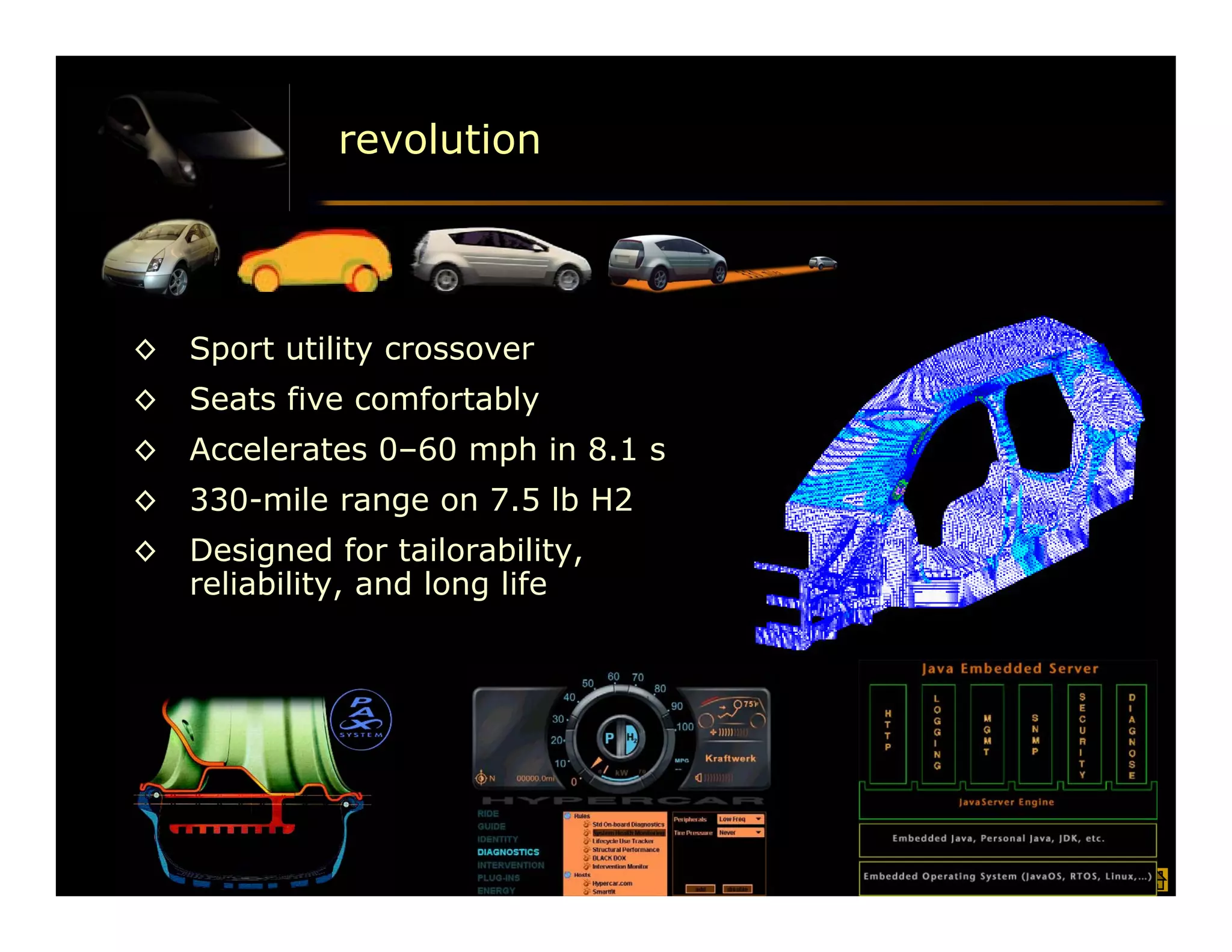 revolution




◊   Sport utility crossover
◊   Seats five comfortably
◊   Accelerates 0–60 mph in 8.1 s
◊   330-mile range on 7.5 lb H2
◊   Designed for tailorability,
    reliability, and long life




                                    DFT 053002 p 24/
 