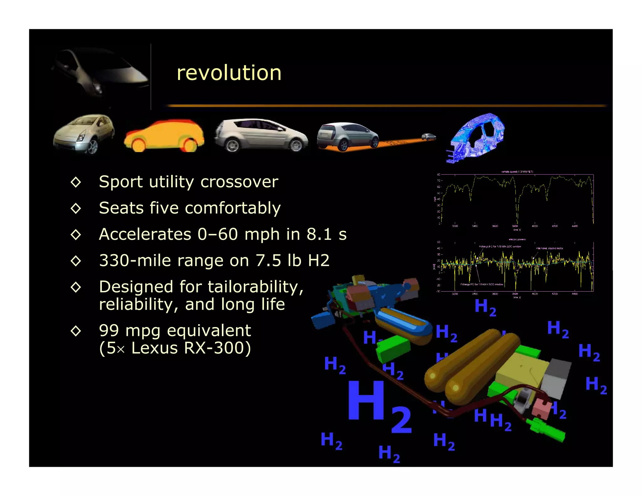 revolution




◊   Sport utility crossover
◊   Seats five comfortably
◊   Accelerates 0–60 mph in 8.1 s
◊   330-mile range on 7.5 lb H2
◊   Designed for tailorability,
    reliability, and long life
◊   99 mpg equivalent
    (5 Lexus RX-300)




                                    DFT 053002 p 25/
 