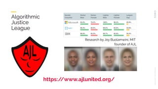 https://www.ajlunited.org/
UNLOCKINGTHEPOTENTIAL
Algorithmic
Justice
League
Research by Joy Buolamwini, MIT
founder of AJL
 