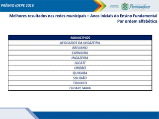PRÊMIO IDEPE 2016
Melhores resultados nas redes municipais – Anos Iniciais do Ensino Fundamental
Por ordem alfabética
MUNICÍPIOS
AFOGADOS DA INGAZEIRA
BREJINHO
CARNAIBA
INGAZEIRA
JUCATÍ
OROBÓ
QUIXABA
SOLIDÃO
TRIUNFO
TUPARETAMA
 