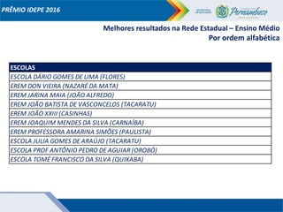 PRÊMIO IDEPE 2016
Melhores resultados na Rede Estadual – Ensino Médio
Por ordem alfabética
ESCOLAS
ESCOLA DÁRIO GOMES DE LIMA (FLORES)
EREM DON VIEIRA (NAZARÉ DA MATA)
EREM JARINA MAIA (JOÃO ALFREDO)
EREM JOÃO BATISTA DE VASCONCELOS (TACARATU)
EREM JOÃO XXIII (CASINHAS)
EREM JOAQUIM MENDES DA SILVA (CARNAÍBA)
EREM PROFESSORA AMARINA SIMÕES (PAULISTA)
ESCOLA JULIA GOMES DE ARAÚJO (TACARATU)
ESCOLA PROF ANTÔNIO PEDRO DE AGUIAR (OROBÓ)
ESCOLA TOMÉ FRANCISCO DA SILVA (QUIXABA)
 