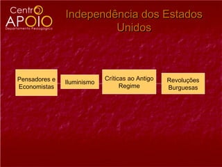 Independência dos Estados
                        Unidos



Pensadores e                Críticas ao Antigo   Revoluções
               Iluminismo
Economistas                       Regime         Burguesas
 