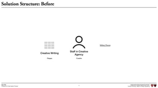 Independent Design Engineering Project
Harvard University Master of Design Engineering“Proposal for A New Ideation Process”
Togo Kida
11
Solution Structure: Before
Staff in Creative
Agency
Creative
Creative Writing
Output
Solitary Process
 